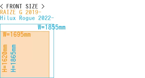 #RAIZE G 2019- + Hilux Rogue 2022-
